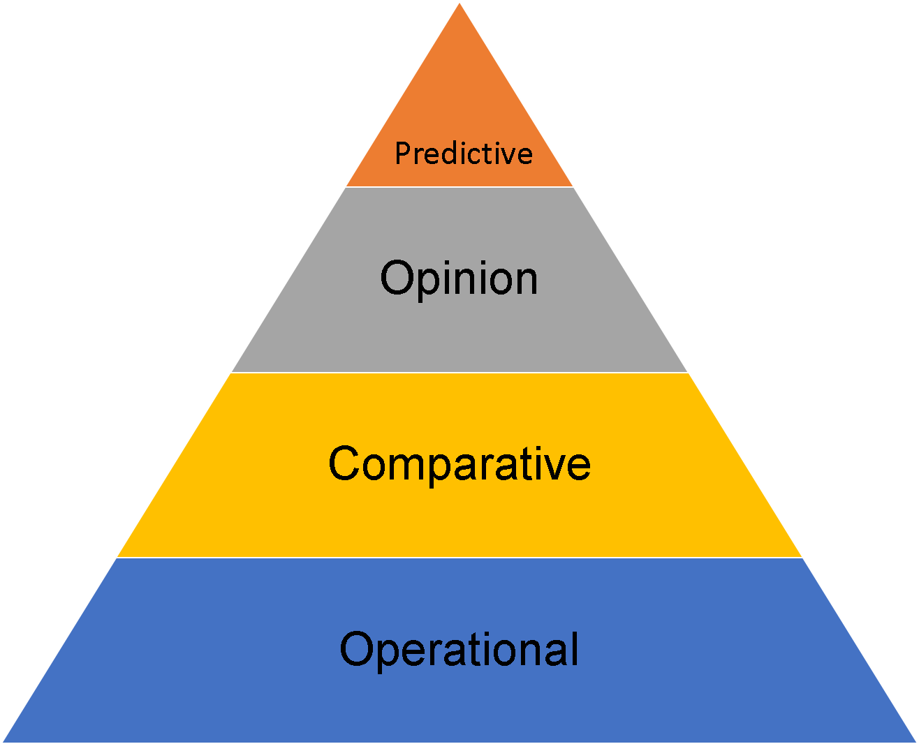 analyzing-diversity-part-2-can-you-predict-your-diversity-future