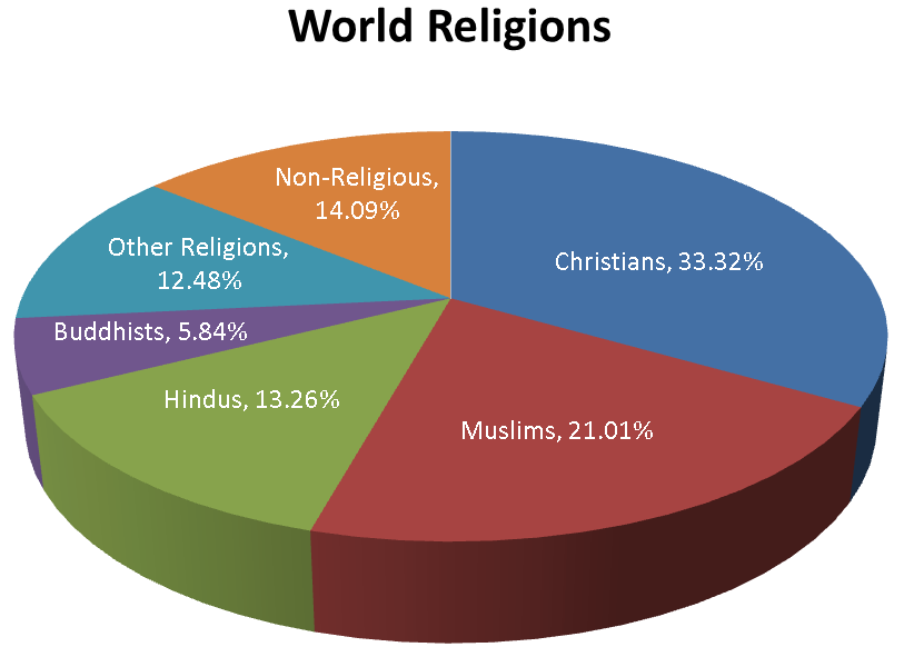 Trend 1 Religious Diversity Beyond the Protestant Ethic The