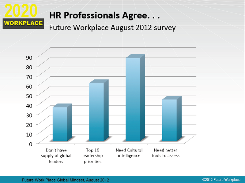 2020 workplace hr professionals agree