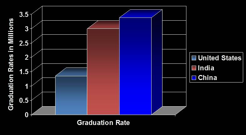 graduation rate