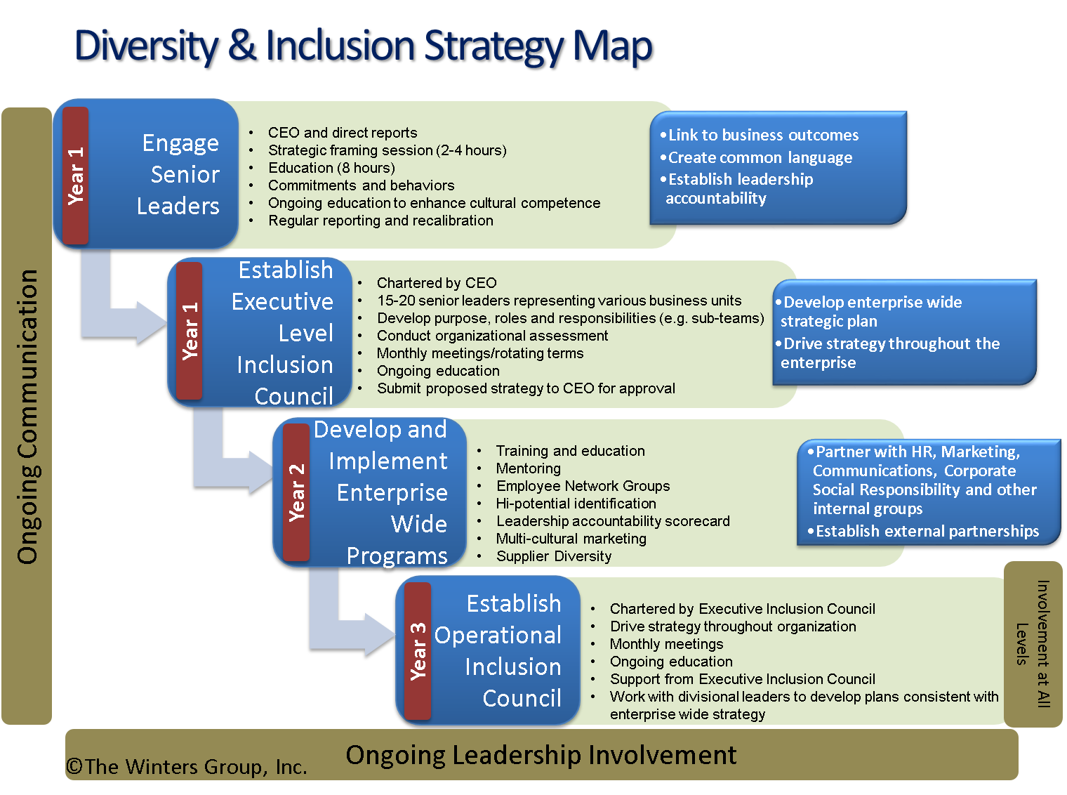 Diversity and Inclusion Strategy Road Map