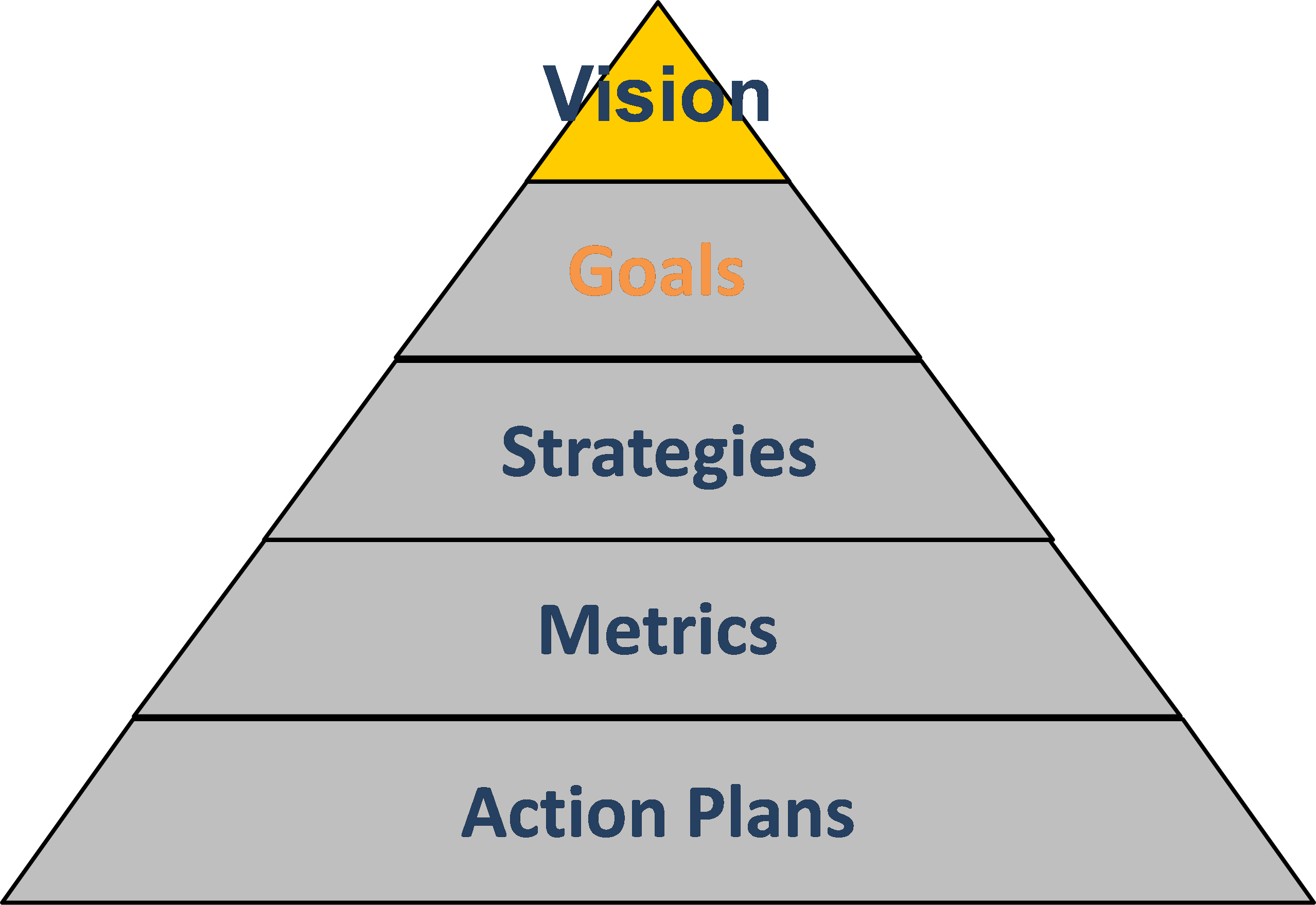 vision pyramid