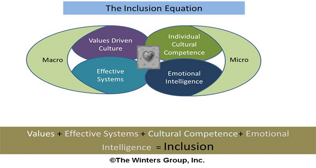 What is Inclusion? – Part 6: It Is Both a Macro and a Micro Concept
