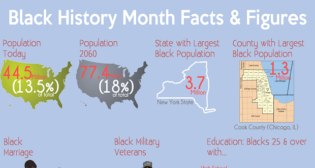 Infographic: Black History Month Facts and Figures
