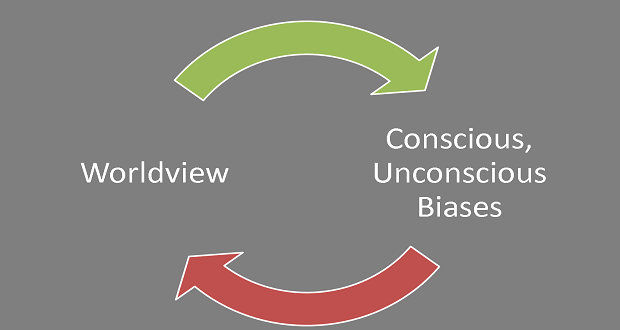 Unpacking Our Biases, Unconscious and Conscious – Part 2: Our Biases Shape Our Worldview and Vice Versa
