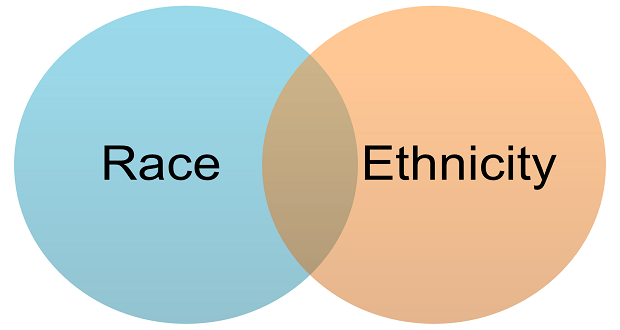A Point of View: Revisiting Race and Ethnicity