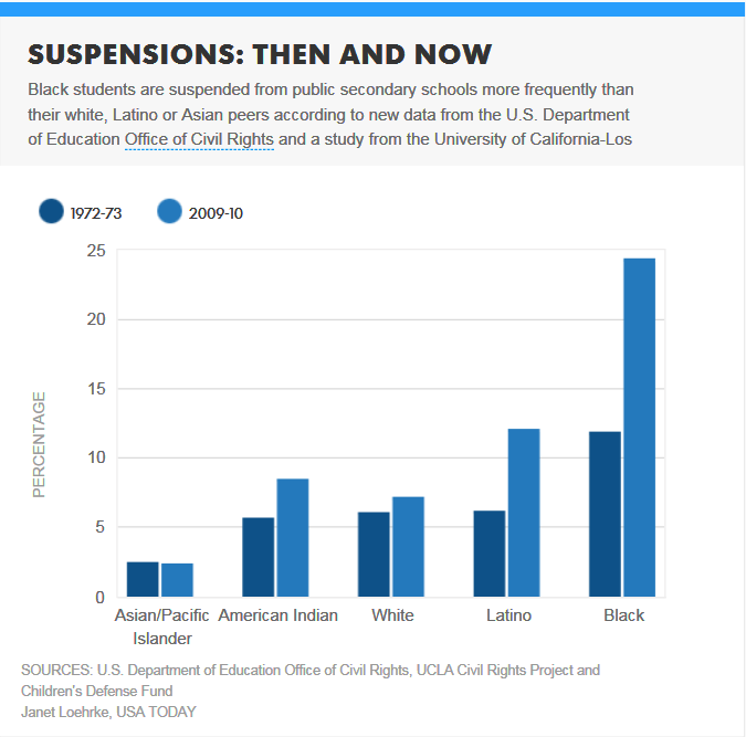 suspensions then and now