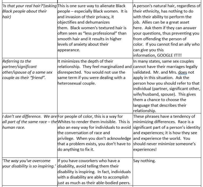 A Point Of View: The Detrimental Impact Of Microaggressions In The ...