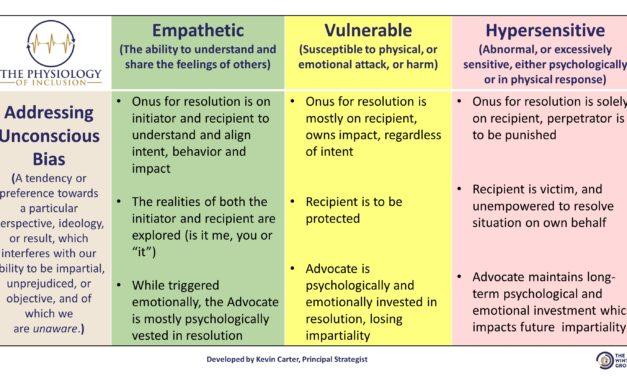 A Point of View: Maintaining Empathy as a Strength
